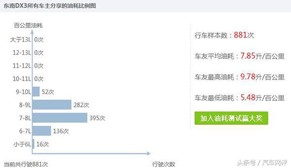 宝骏510和东南dx3哪个好,东南dx3总成换新需要多少钱