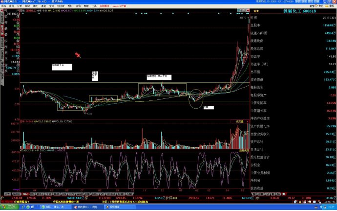 长庄操盘手法,长庄股k线特点
