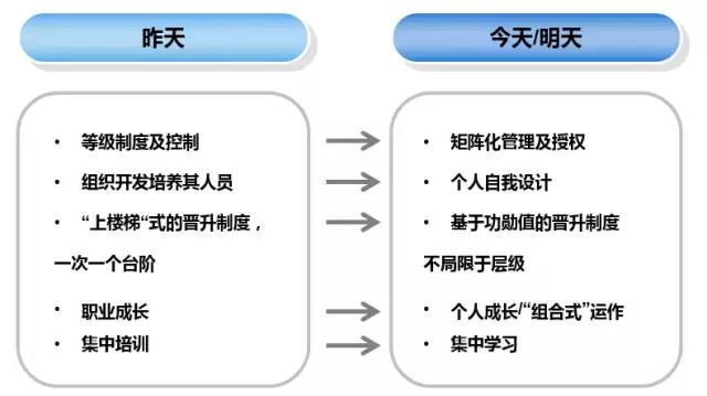 解构工作目标,解构自我的方法