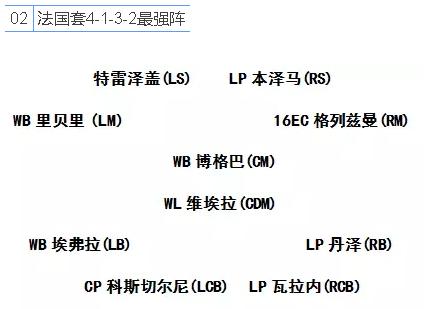 fifaonline4法国套,fifaonline3法国套