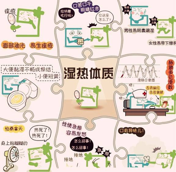 九型体质辨识表,九型体质的鉴定方法