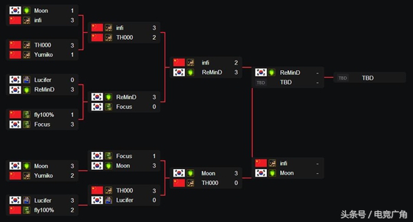 王者荣耀kpl2017as仙阁vsag,王者荣耀kpl飞牛曜与estar决赛