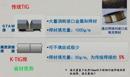 河北ktig焊接不锈钢钢板,1.2毫米厚不锈钢板能用拉丝焊吗