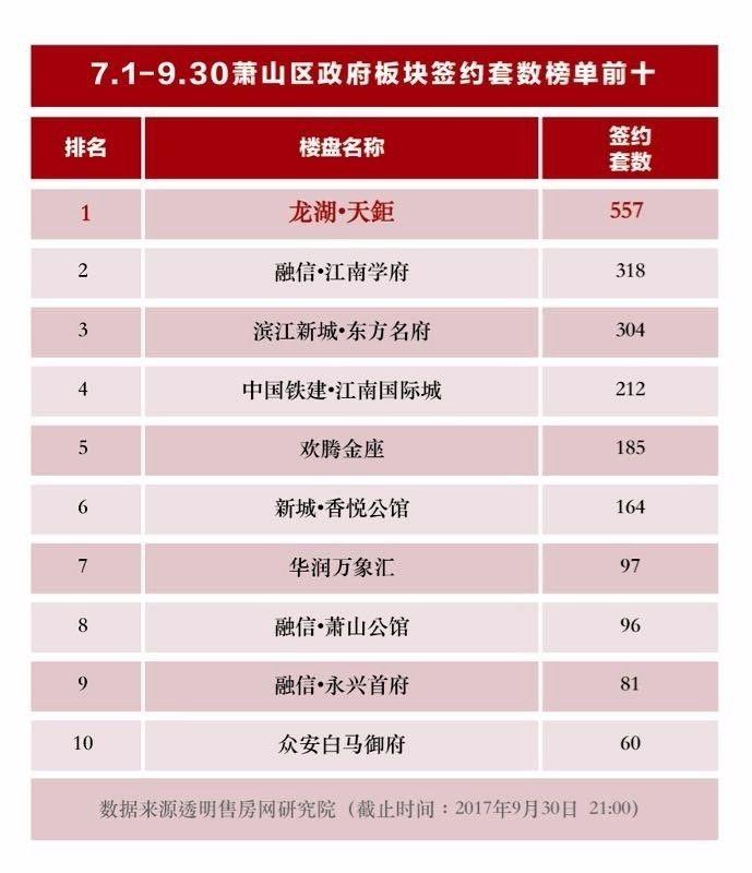 杭州布局北斗七星,著名的北斗七星地标