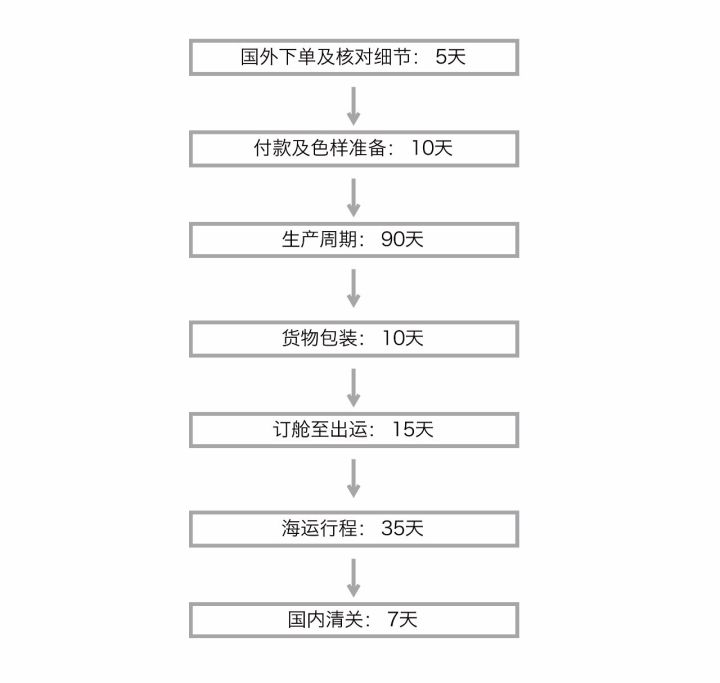 意大利进口家具是真的吗,意大利进口家具造假事件