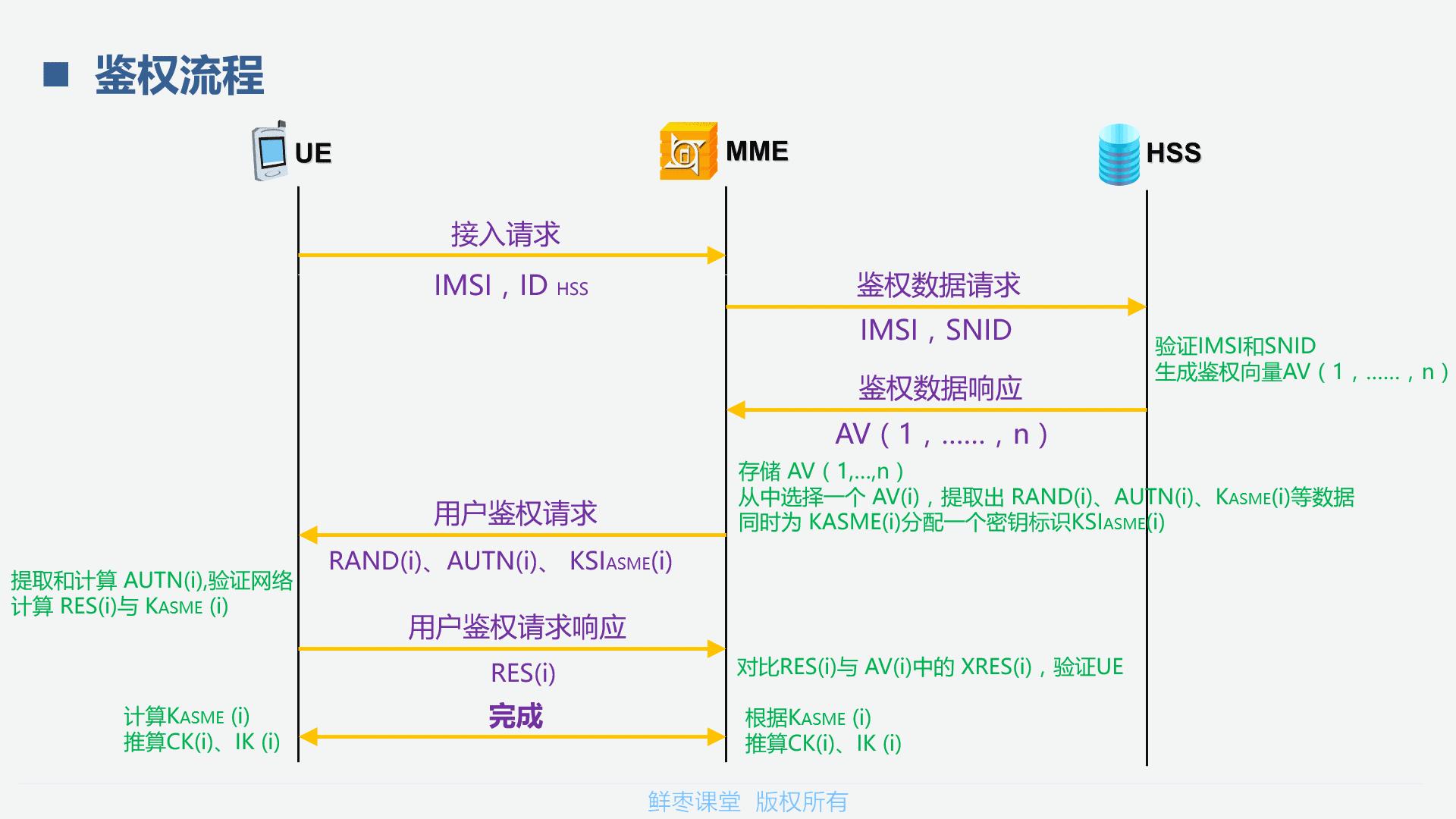 一文看懂lte,lte技术深度讲解