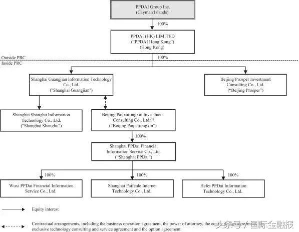 拍拍贷美国上市了吗,拍拍贷平台上市