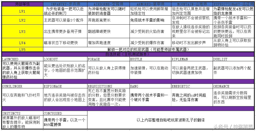 使命召唤14ps4,使命召唤14测评