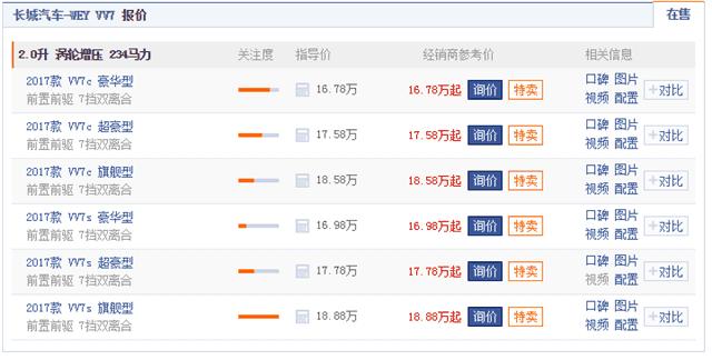 长城vv7s真实成交价,长城vv72019款月销量