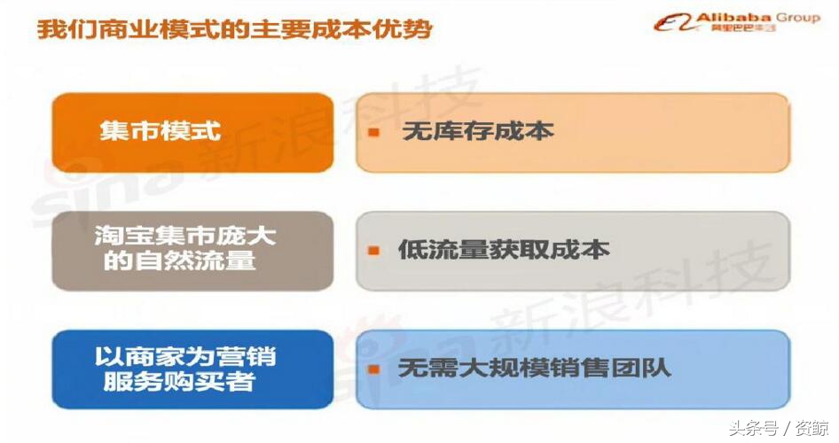 阿里巴巴ipo路演看点,阿里巴巴纽交所ipo路演视频