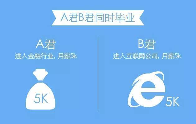 理财和不理财的区别视频,学会理财的6个表现在哪里