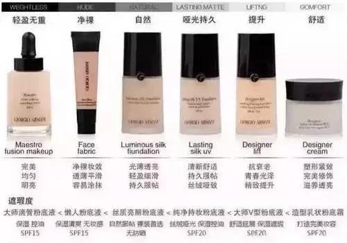阿玛尼粉底液大师2号和3号怎么选,阿玛尼红标和dw的粉底液哪个好用