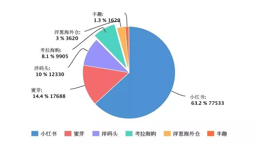 海淘假货哪个平台好,海淘假货泛滥原因