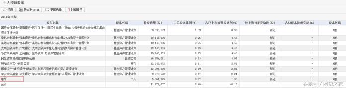 低学历、农村出身，80后的他们与马云一起跻身中国富豪榜