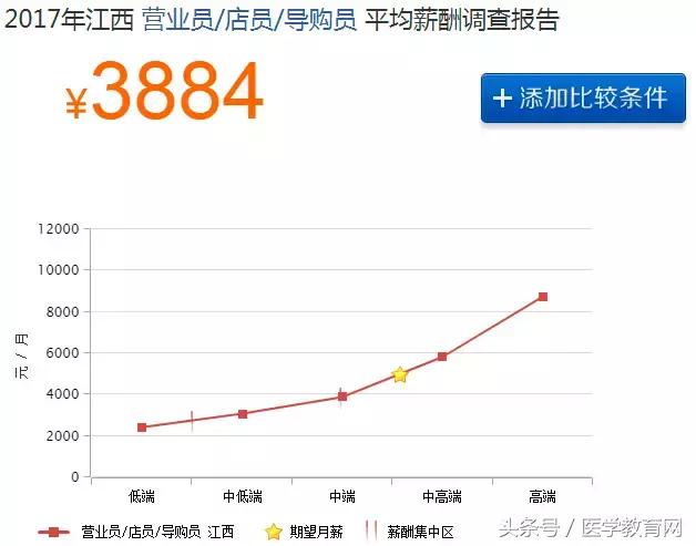 药店业绩差的总结,药店业绩下滑的总结表