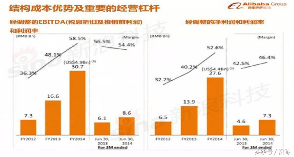 阿里巴巴上市路演完整视频,成功融资1亿的商业计划书案例