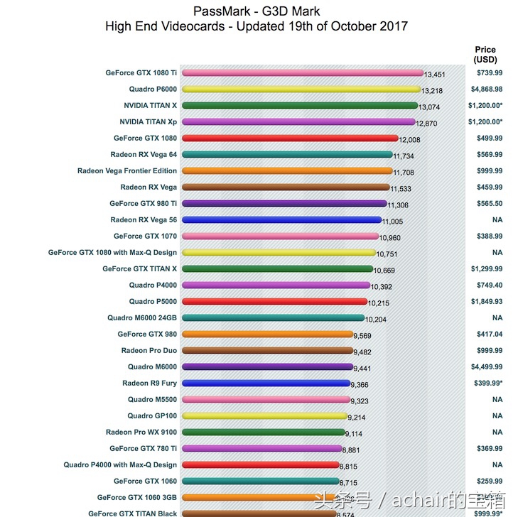 gtx10603g和gtx10605g显卡对比,gtx10606g大型游戏入门显卡