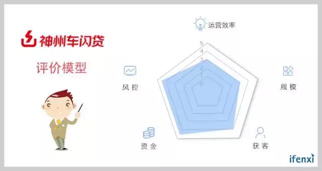 向千亿俱乐部进军，神州优车也要火力全开｜爱分析调研