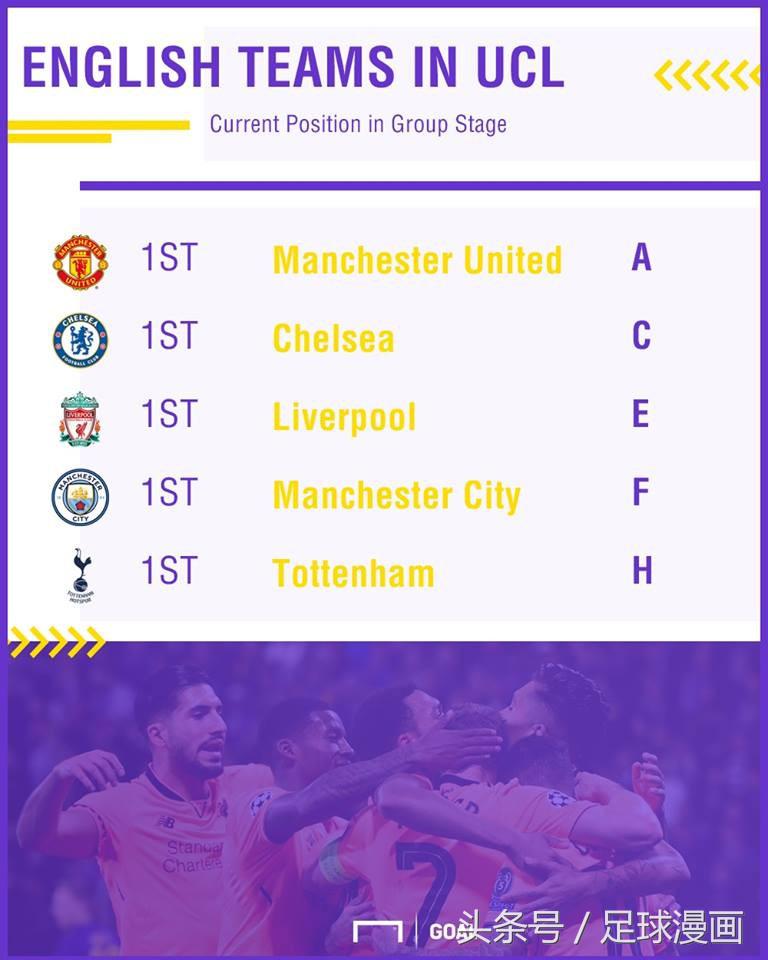 足球漫画欧洲杯,足球漫画英超联赛
