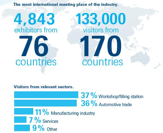 德国汽配市场面临的挑战机遇,德国汽配市场面临的挑战和机遇