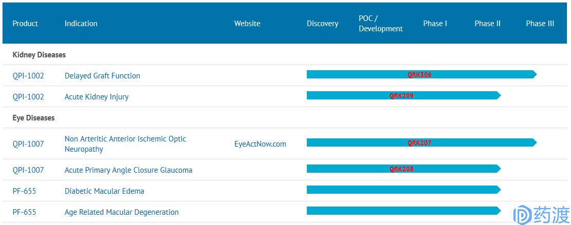 rna药物研发的公司,rna药物和蛋白药物