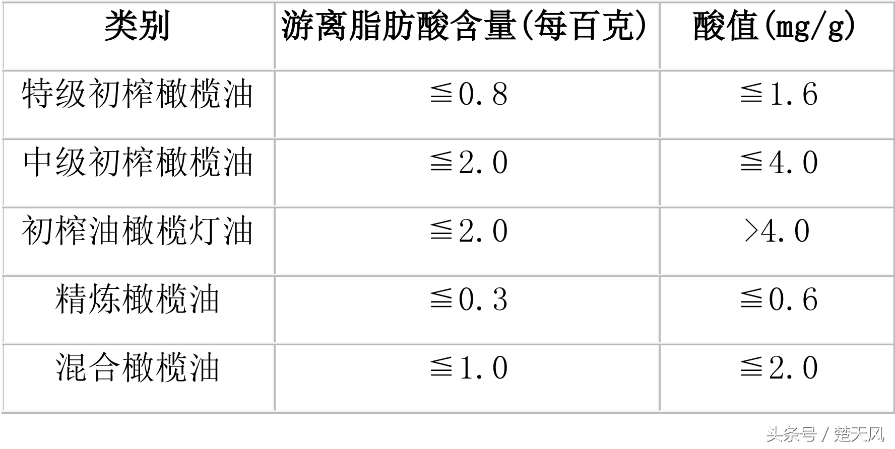 原装进口橄榄油都是假的吗,一招辨别橄榄油的真假
