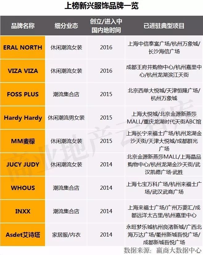 服饰品牌如何入驻大型商场,服装品牌如何进军购物中心