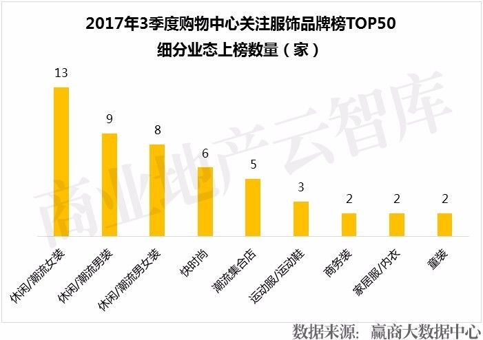 服饰品牌如何入驻大型商场,服装品牌如何进军购物中心