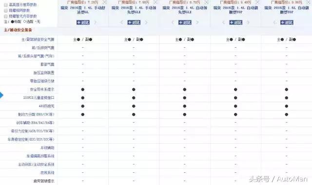千万别买的十款车,两厢合资轿车