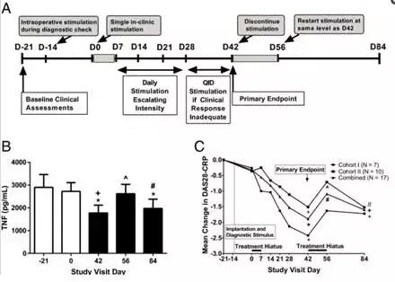 迷走神经电刺激疗法的作用是,迷走神经刺激术治疗副作用