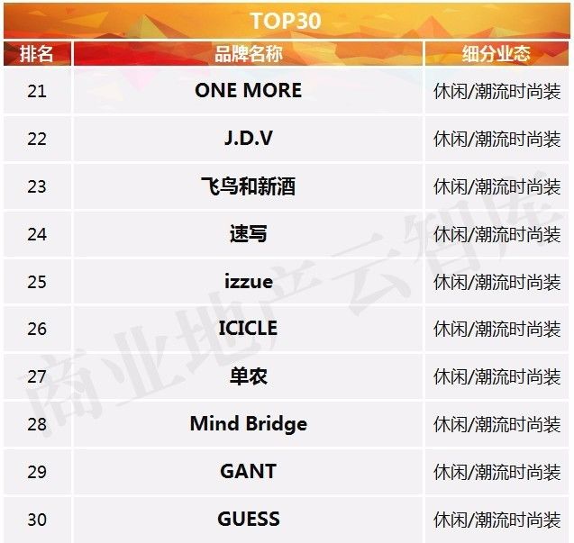购物中心品牌女装开业,上半年购物中心服装品牌