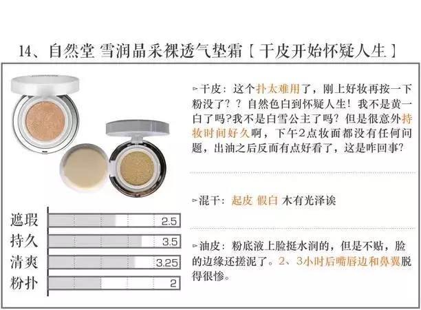 气垫打假测评博主,测试十大品牌气垫