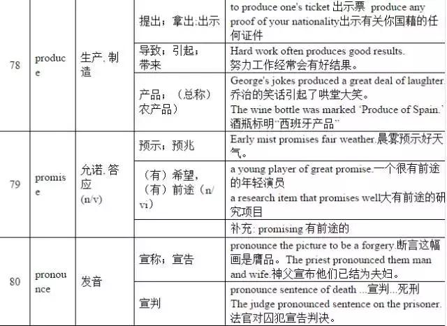 常见易混单词短语熟词生义大汇总,熟词生义单词考点