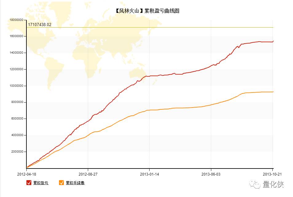 一年翻10倍的短线高手炒股技巧,短线高手免费教你期货