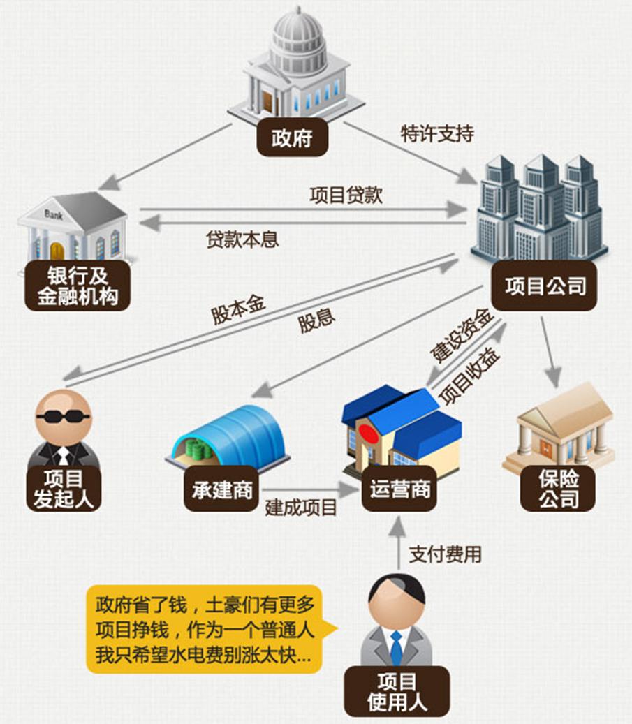 ppp实施的关键是什么,对高速公路ppp项目的知识