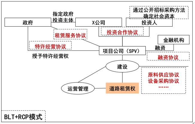 ppp实施的关键是什么,对高速公路ppp项目的知识