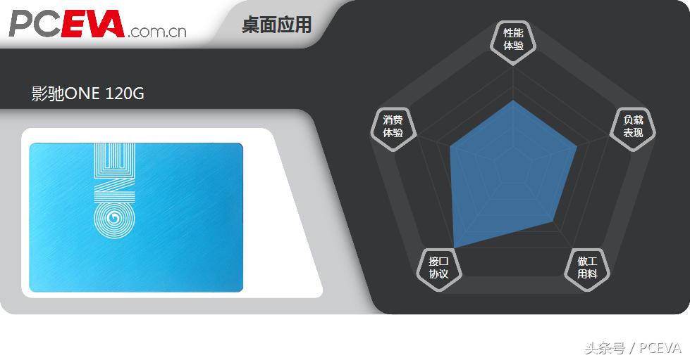 东芝2230m.2固态硬盘,东芝2242固态硬盘评测