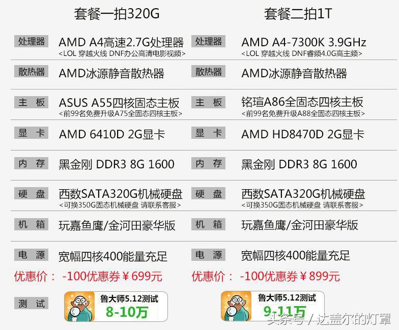 大内存涨价,内存价格依旧一路狂飙