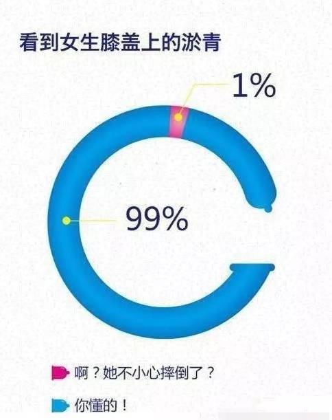 膝盖容易撞到淤青,膝盖经常磕伤怎么回事