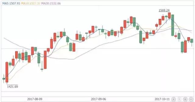 閲嶇鍒╁ソ鎭掑ぇ,閲嶇鎭掑ぇ