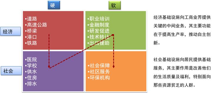 ppp实施的关键是什么,对高速公路ppp项目的知识