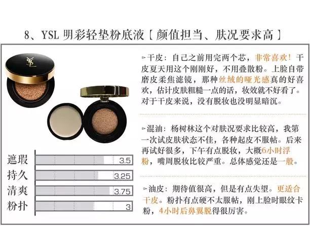 气垫打假测评博主,测试十大品牌气垫