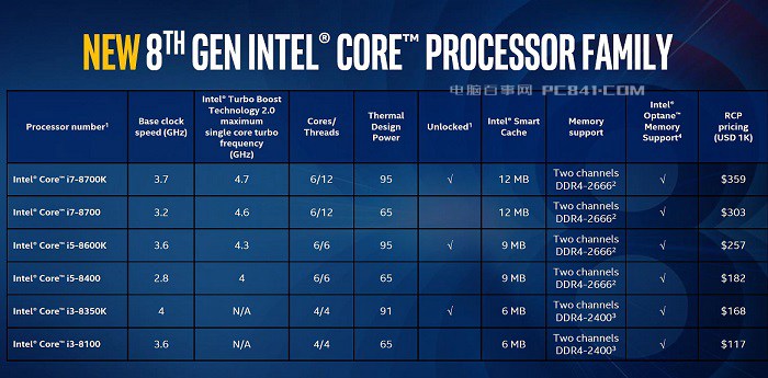 核显uhd630相当于什么显卡,uhd630相当什么显卡