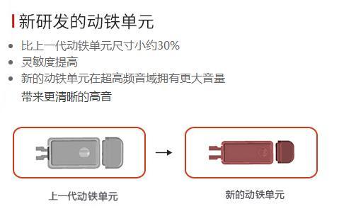 智能蓝牙黑科技耳机,索尼降噪耳机wf1000x黑科技