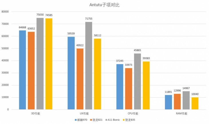 首款AI移动芯片华为麒麟970整体性能到底如何？