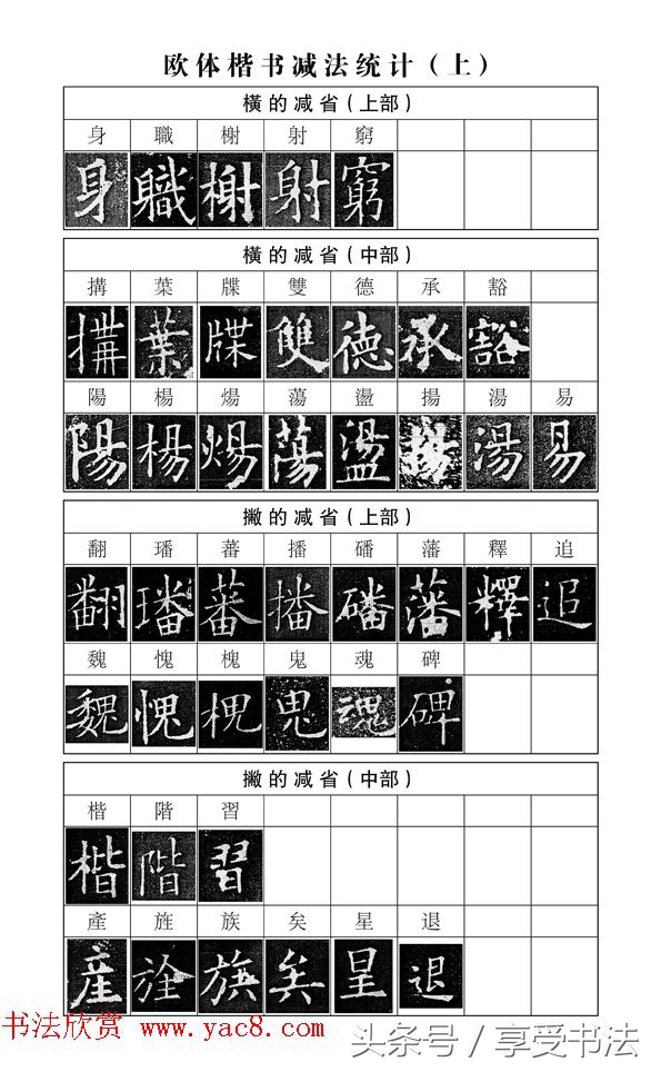 欣赏书法要把每个字看懂吗,欣赏书法的初中知识