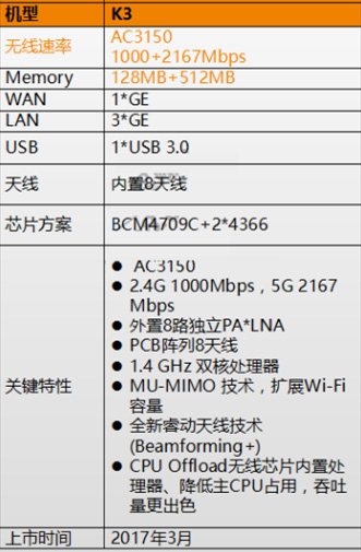 斐讯K3评测,斐讯k3现在属于什么水平