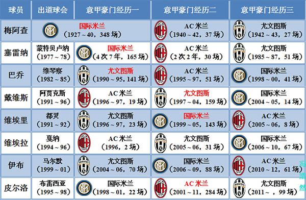 意大利足球地理课,足球地理意大利