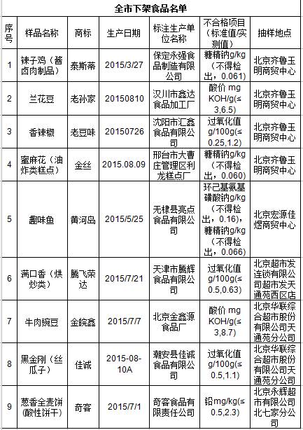 泰绿柠檬茶下架有什么品牌不合格,下架不合格产品