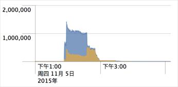 阿里云防御ddos,阿里云ddos怎么防御